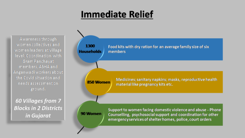 2 - Immediate Relief F